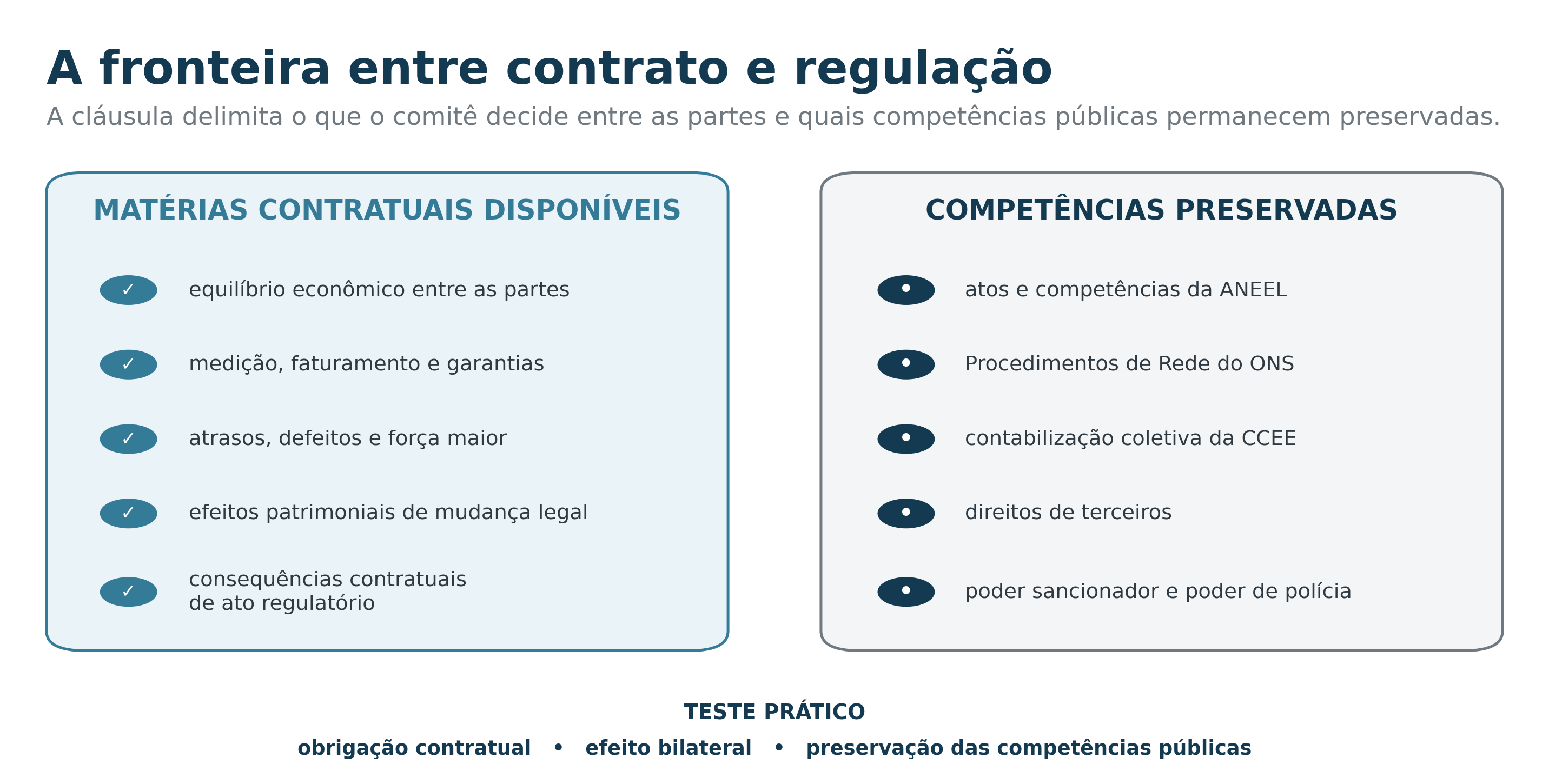 Delimitação entre matérias contratuais e competências regulatórias